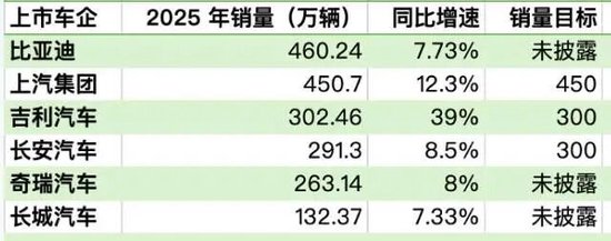 5年前的豪言，魏建军食言了-313啦实用网