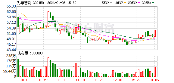 先导智能：公司生产的设备可用于钙钛矿电池与固态电池的制造-313啦实用网