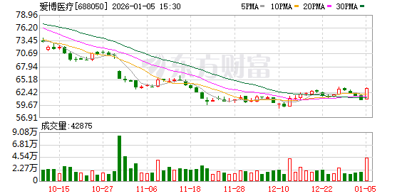 爱博医疗：公司已实现从核心材料、关键模具到自动化生产设备的全环节技术掌控-313啦实用网