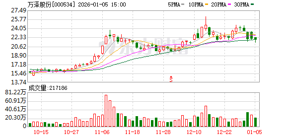 万泽股份：公司高温合金业务暂不涉航天领域-313啦实用网