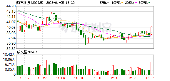 药石科技：公司是全球医药研发和制造领域创新化学产品和服务的专业供应商