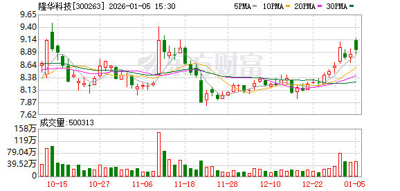 隆华科技：在航天领域中，PMI泡沫可作整流罩防热复合材料的夹芯结构