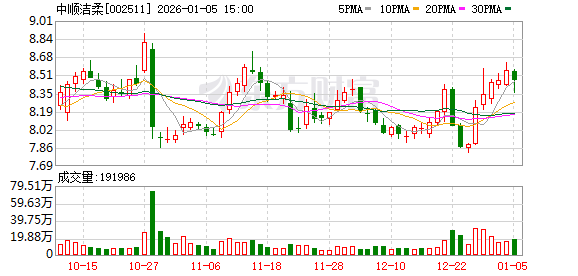 中顺洁柔：公司总裁调整是基于战略发展需要