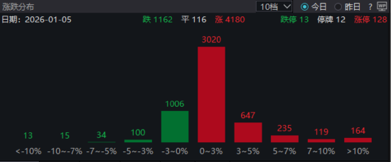 ETF日报:短期黄金价格或延续高位震荡 关注黄金基金ETF和黄金股票ETF-313啦实用网