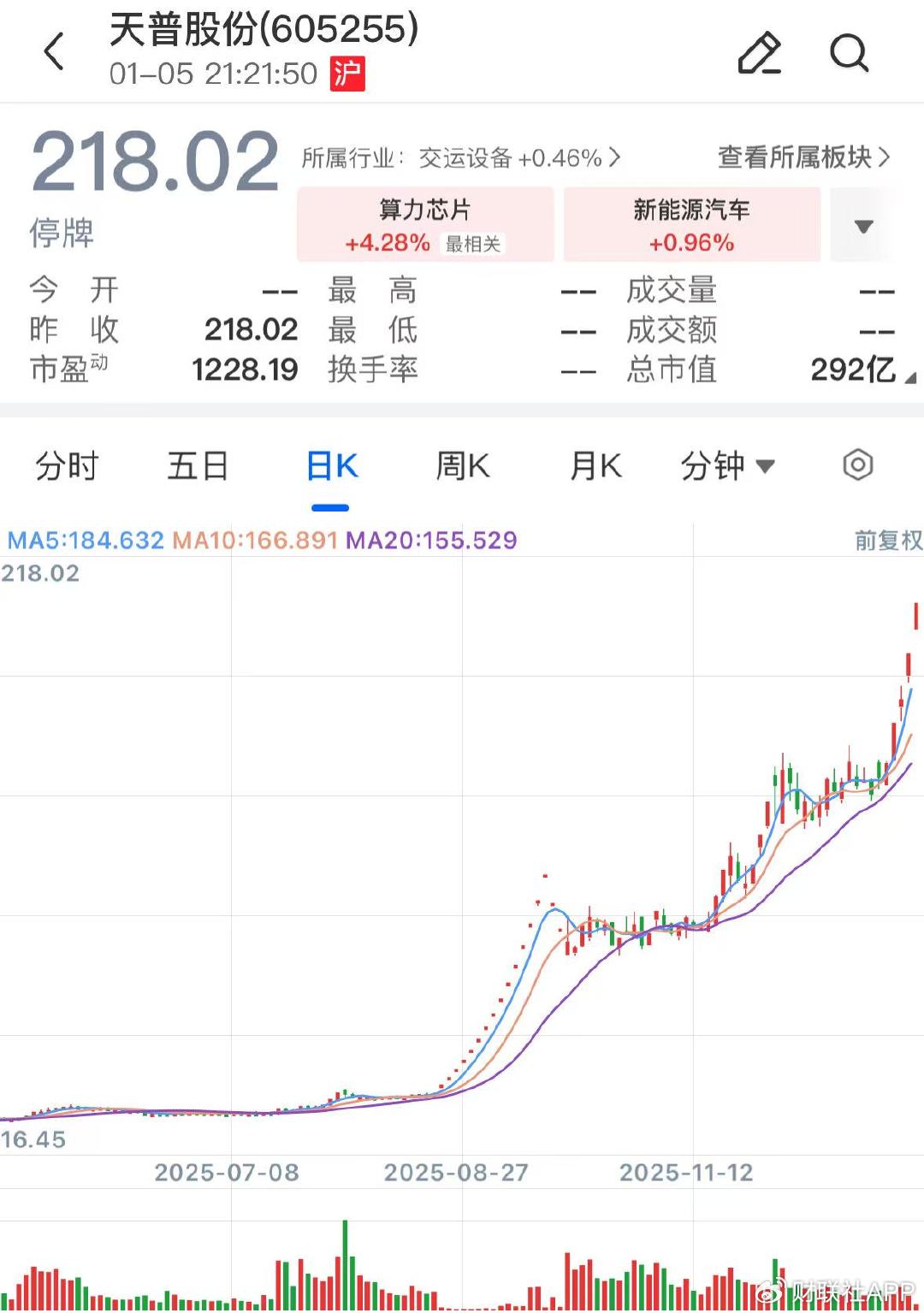 蹭“人工智能”热点，16倍大牛股被上交所监管警示-313啦实用网