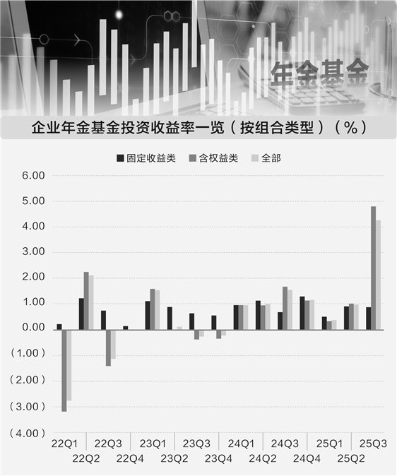 “长钱长投”更新进度条 万亿年金基金起行长周期考核-313啦实用网