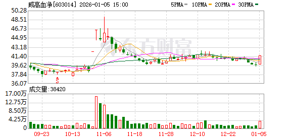 威高血净超85亿元重大资产重组出炉-313啦实用网