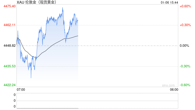 地缘局势再度升温 金价多头蓄势持续上涨-313啦实用网