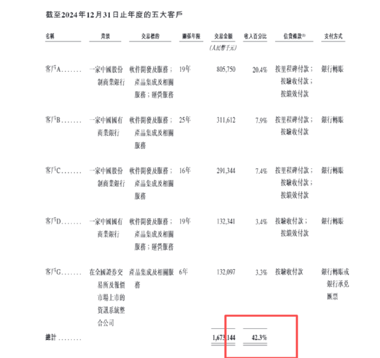 宇信科技再闯港交所:前三季度裁员超千人研发投入持续收缩、营收持续下滑经营现金流净流出