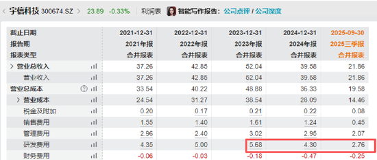 宇信科技再闯港交所:前三季度裁员超千人研发投入持续收缩、营收持续下滑经营现金流净流出