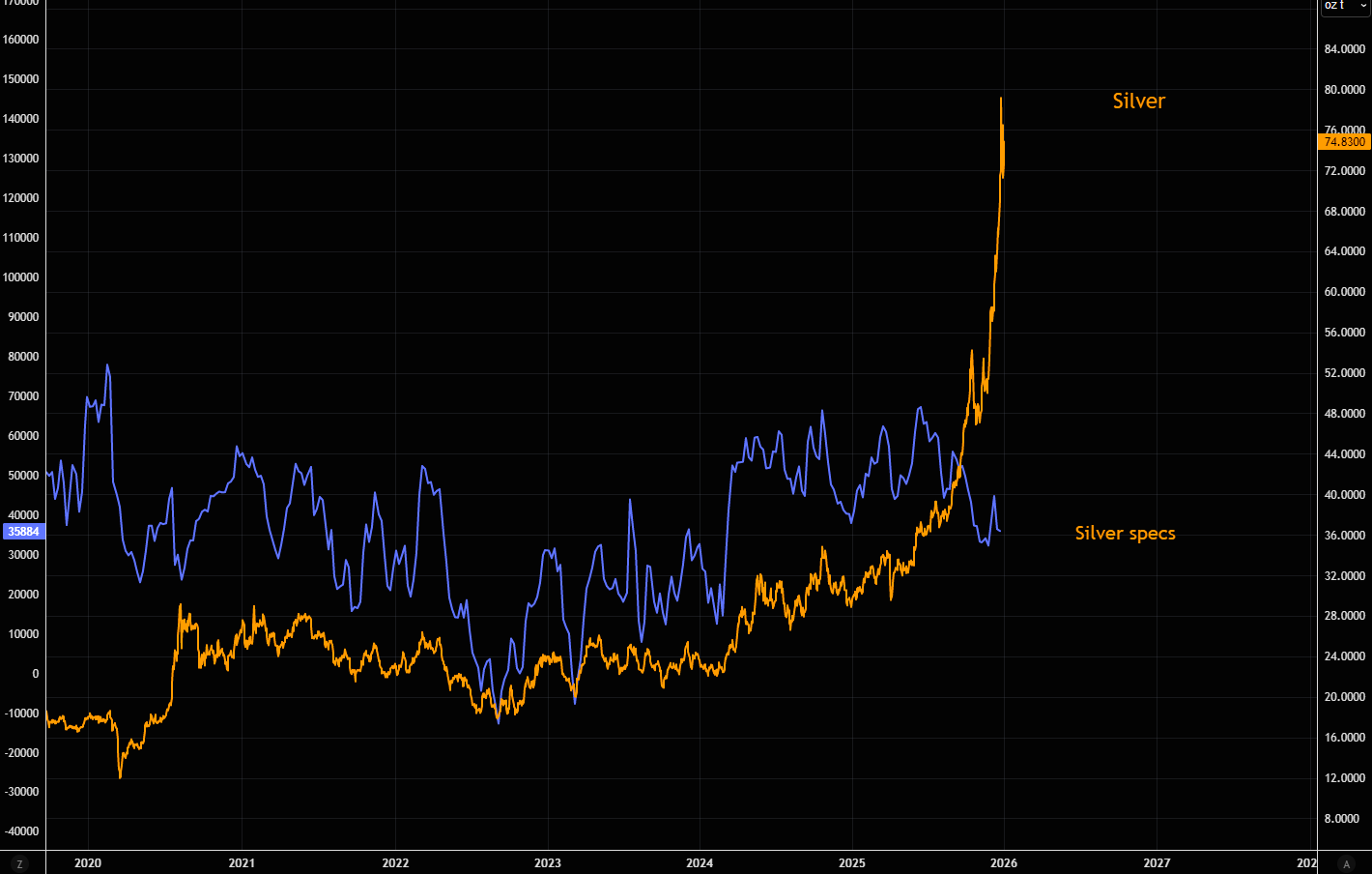 开年狂飙！2026金银牛市延续“暴力美学”