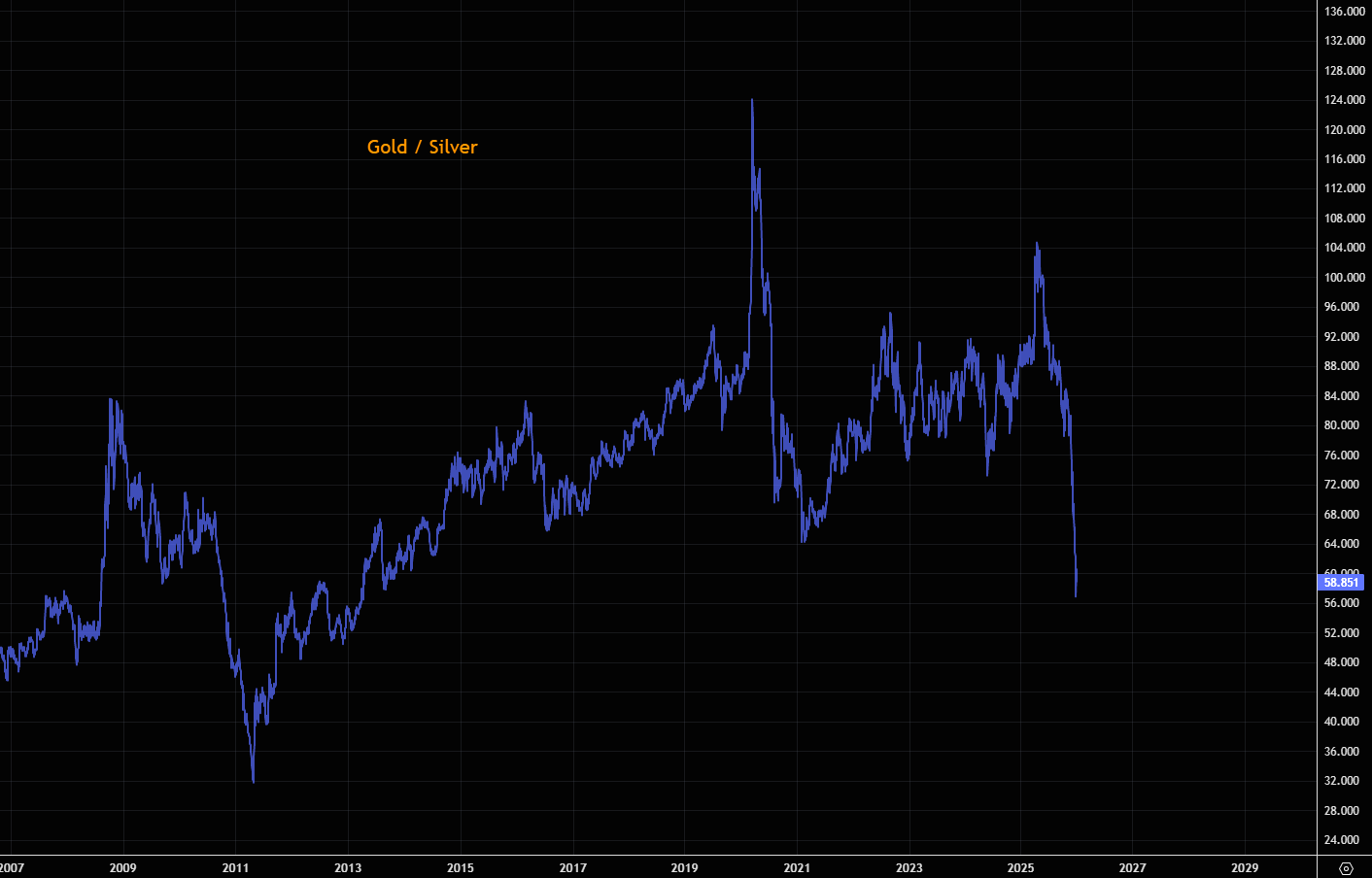 开年狂飙！2026金银牛市延续“暴力美学”