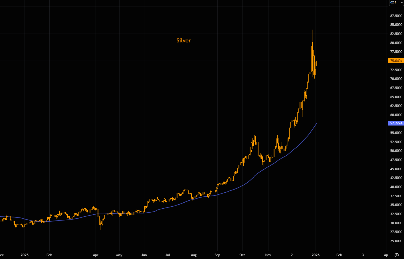 开年狂飙！2026金银牛市延续“暴力美学”