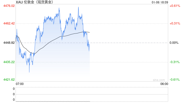 当下商品交易两条主线——“去美元”买黄金，“强安全”买金属