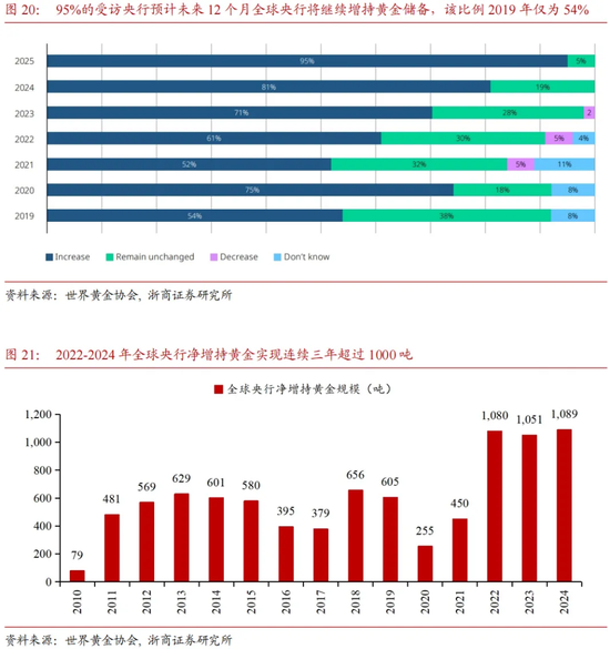 当下商品交易两条主线——“去美元”买黄金，“强安全”买金属