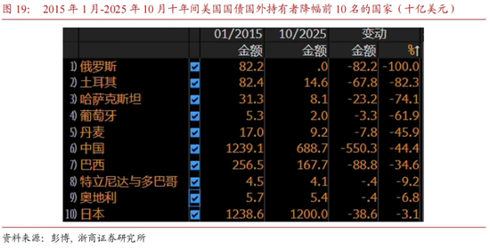 当下商品交易两条主线——“去美元”买黄金，“强安全”买金属