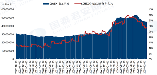 “银”势汹汹，上车买票前注意这几个细节！