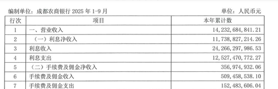 成都农商行挤入万亿俱乐部，59岁王晖要全力冲刺IPO了-313啦实用网