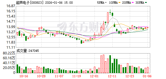 超声电子：公司印制板产品有应用于低空卫星领域-313啦实用网