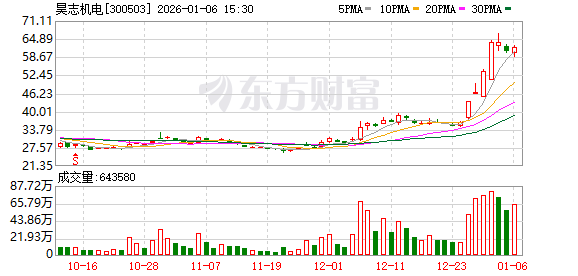 昊志机电：公司拥有成熟的技术积累和产品经验-313啦实用网