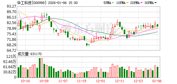 华工科技：公司股东人数请关注公司定期报告-313啦实用网