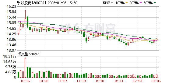 乐歌股份：公司自主研发仓储机器人目前以自用为主-313啦实用网