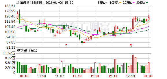 华海诚科现17笔大宗交易 均为折价成交-313啦实用网