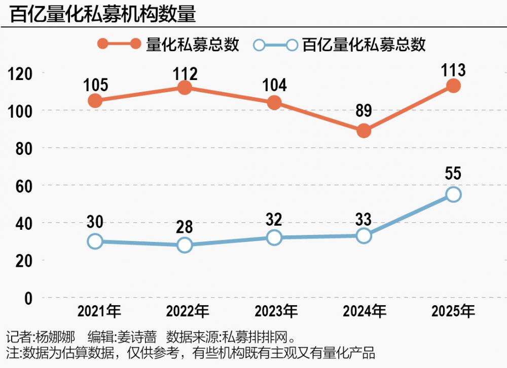 五年潮变 量化私募走到了舞台中央-313啦实用网