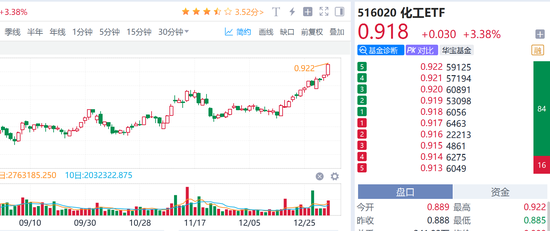 涨价!涨价!化工悄悄新高了...-313啦实用网