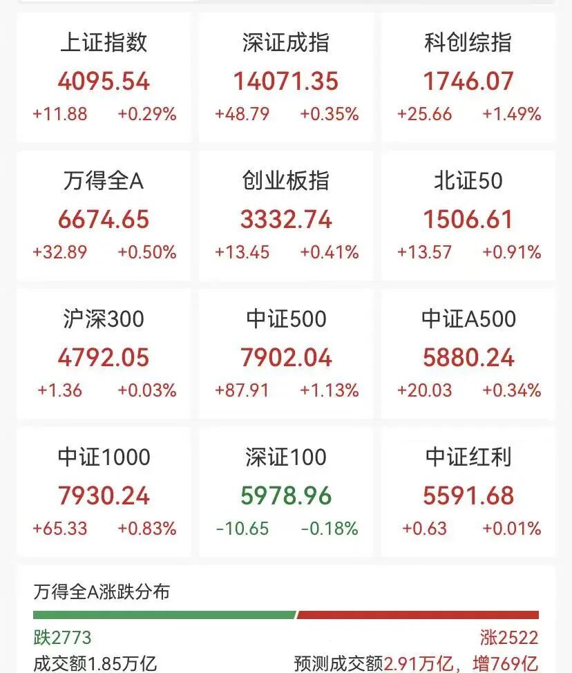 A股半导体产业链大涨，黄金白银回调，镍、锡飙升-313啦实用网