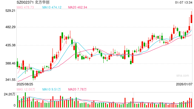 四大半导体龙头，历史新高！-313啦实用网