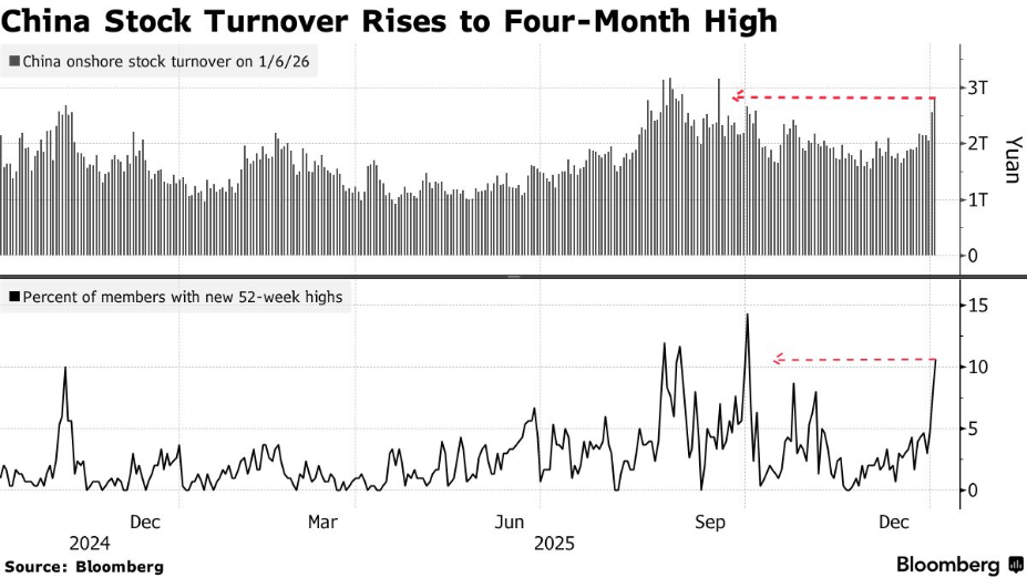 高盛坚定看好A股：预计今年仍将实现双位数上涨！-313啦实用网