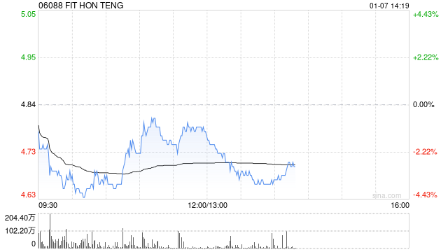 财通证券:首予鸿腾精密“增持”评级 智能“神经网络”平台厂商-313啦实用网