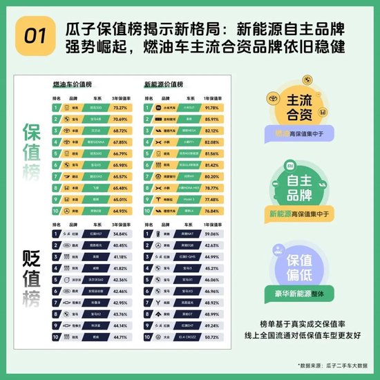 二手车市场这么火爆，为什么你的车还是卖不出好价？-313啦实用网