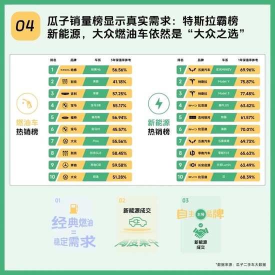 二手车市场这么火爆，为什么你的车还是卖不出好价？