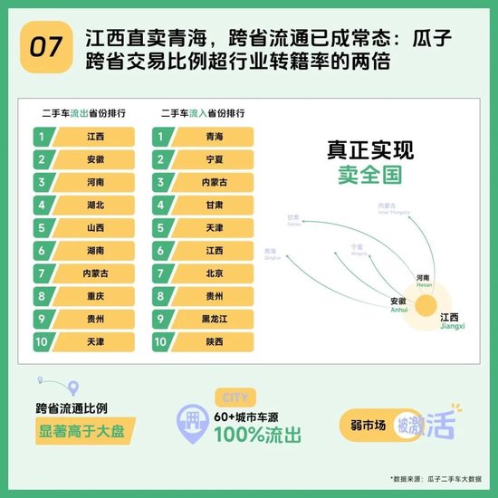 二手车市场这么火爆，为什么你的车还是卖不出好价？