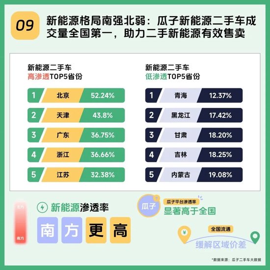 二手车市场这么火爆，为什么你的车还是卖不出好价？