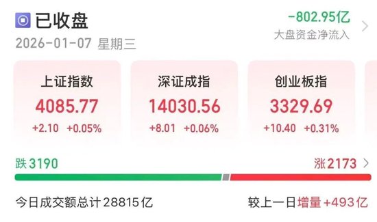 6连板！翻倍牛股，A股第一-313啦实用网