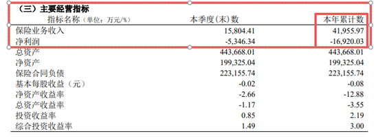 国资撑腰+老将救场！三峡人寿能止亏吗？