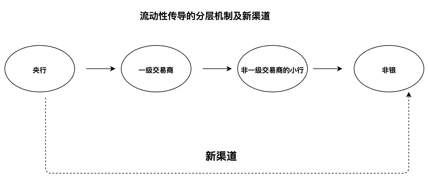 “央妈的爱”直接惠及非银，券商等机构或告别“跪求资金”时代-313啦实用网