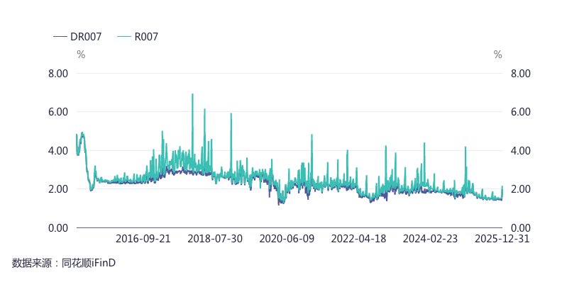 “央妈的爱”直接惠及非银，券商等机构或告别“跪求资金”时代