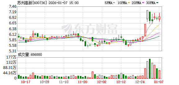 苏州高新：思必驰是大模型对话式人工智能平台型企业-313啦实用网