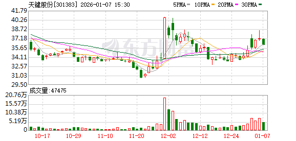 天键股份：因商业保密要求，公司不便回复具体客户信息-313啦实用网