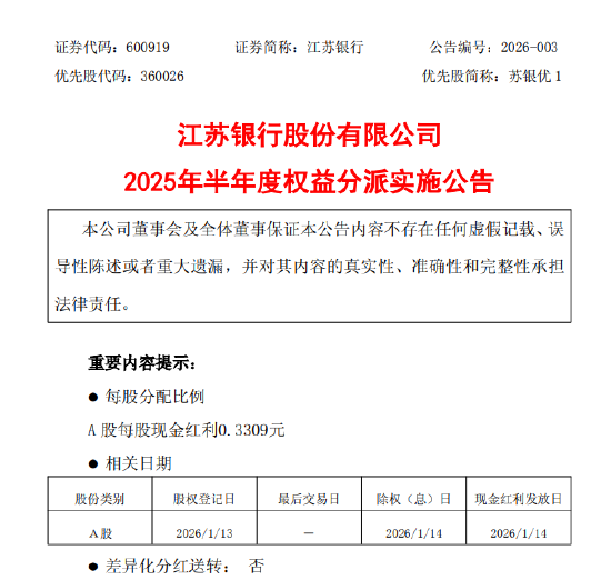 江苏银行：2025年半年度拟派发现金红利每股0.3309元-313啦实用网