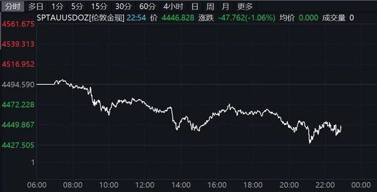 深夜！美股、中概股走弱！黄金、白银大跌！