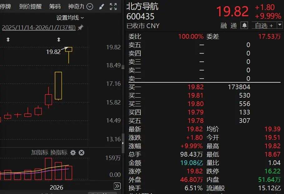 “牛股”迎利好！多家A股公司，预计盈利翻倍增长！-313啦实用网