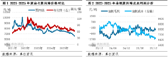 聚丙烯：地缘争端引发油价波动 PP能否“借东风”乘势而上？