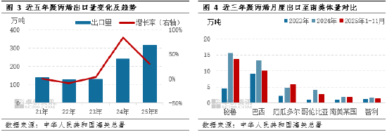 聚丙烯：地缘争端引发油价波动 PP能否“借东风”乘势而上？