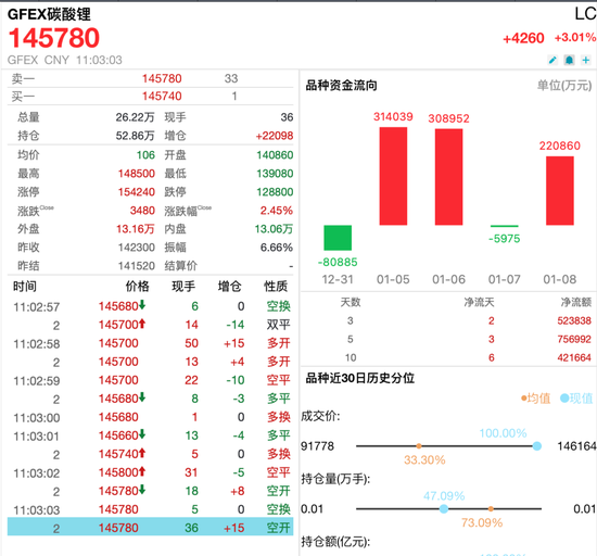 碳酸锂大涨，逼近15万元/吨-313啦实用网