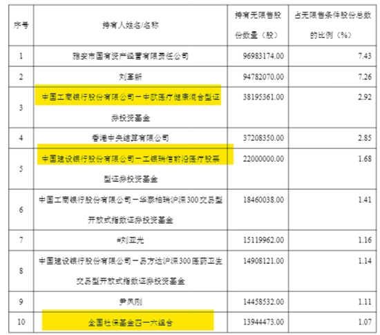 多位知名基金经理最新调仓披露-313啦实用网